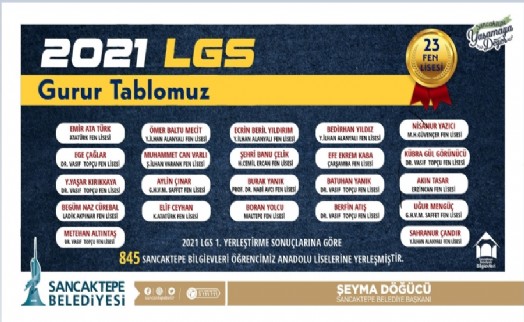 Sancaktepe Bilgi Evleri'nden LGS'de büyük başarı