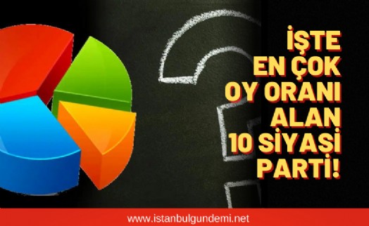 Son yapılan seçim anketinde şaşırtan oranlar!