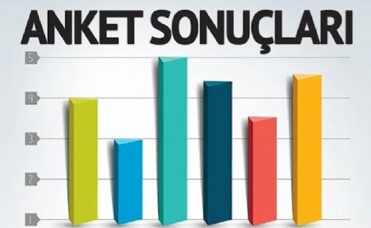 REMRES sokağın nabzını tuttu! Seçmenin yüzde 52.1'i...